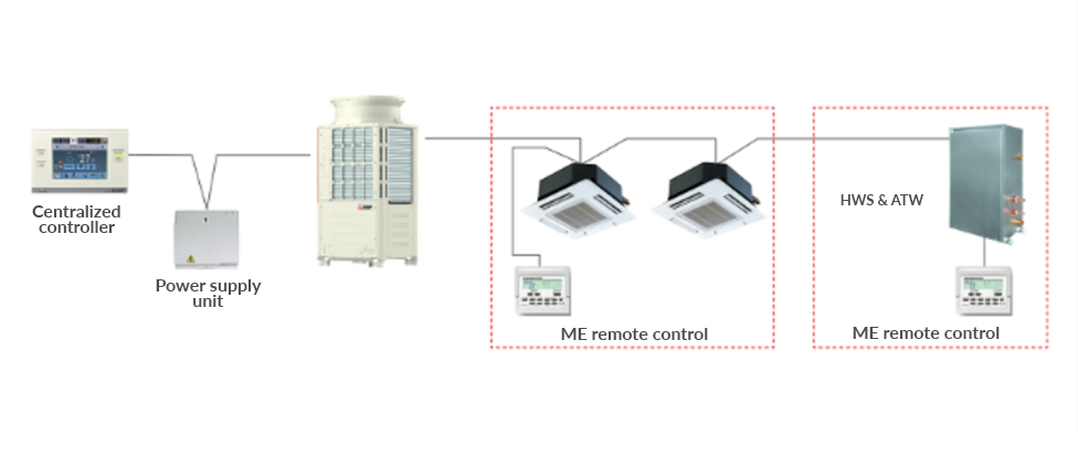 Дистанционно управление за хидравлични модули и термопомпи за гореща вода PAR-W21MAA / PAR-W31MAA - Image 3