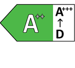 Енергиен клас A++