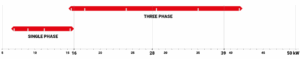 chillers chart 2