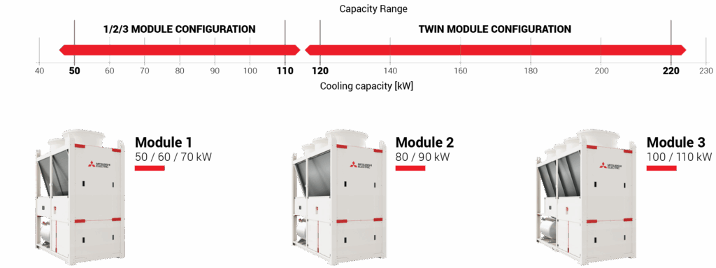 Mehp Controller Модулни чилъри Mech IS MEHP IS G07 - Climacom