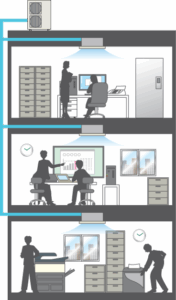 Vector Smart Object