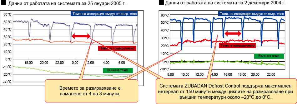 chart2025 zubadan