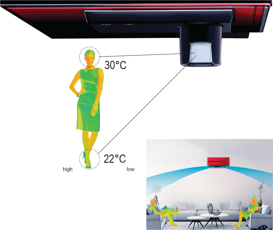 3D i see sensor