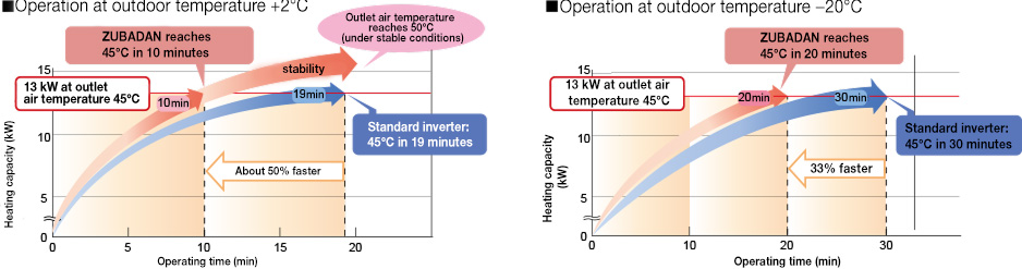Какво представлява технология Zubadan