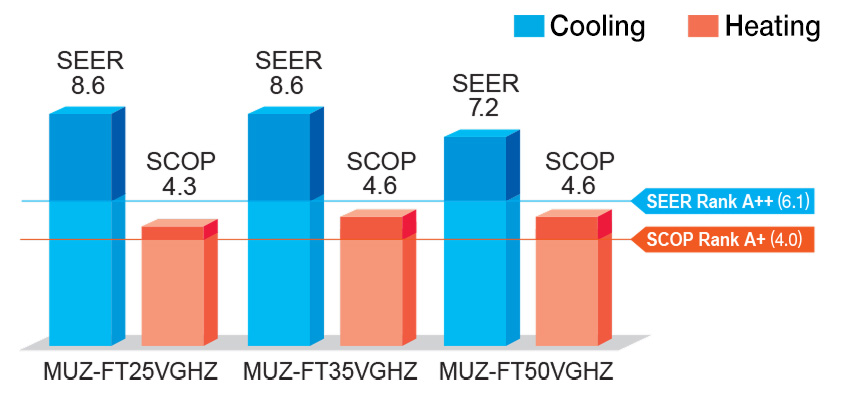 FT Ninja IDEAL SOLUTION FOR THE COLD DAYS
