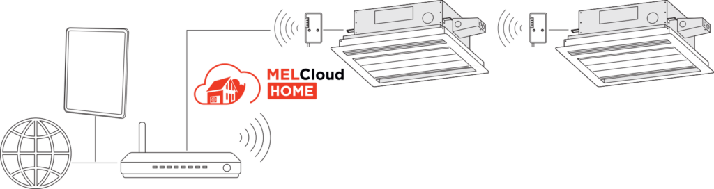 Full melC schema